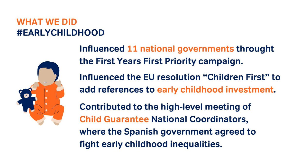Eurochild_org's tweet image. Increased support in quality #earlyyears services is essential for tackling #childpoverty, inequality and social exclusion. 
In 2023, we worked on the #FirstYearsFirstPriority campaign to advocate for more attention to #earlychildhood.
Our achievements: buff.ly/3AfgA9T