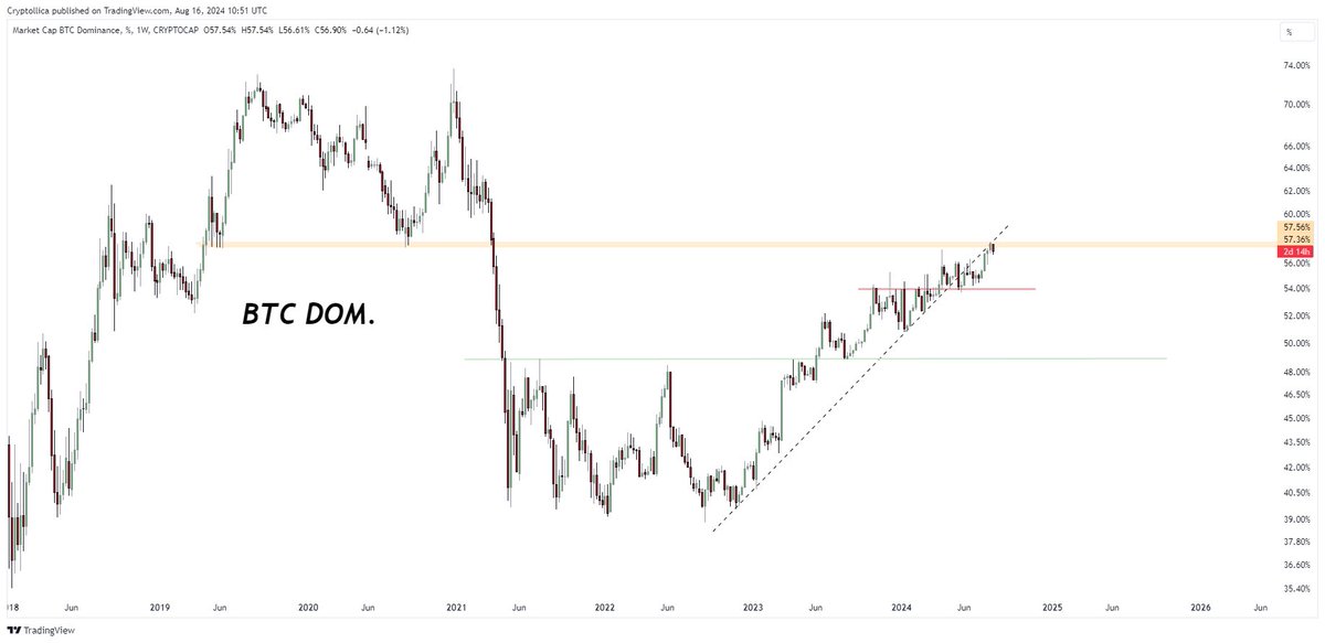 Şu grafiklere bi süre baktığımda cuma öğleden sonra beden varmış heyecanı oluşuyor :) 
#Altcoins