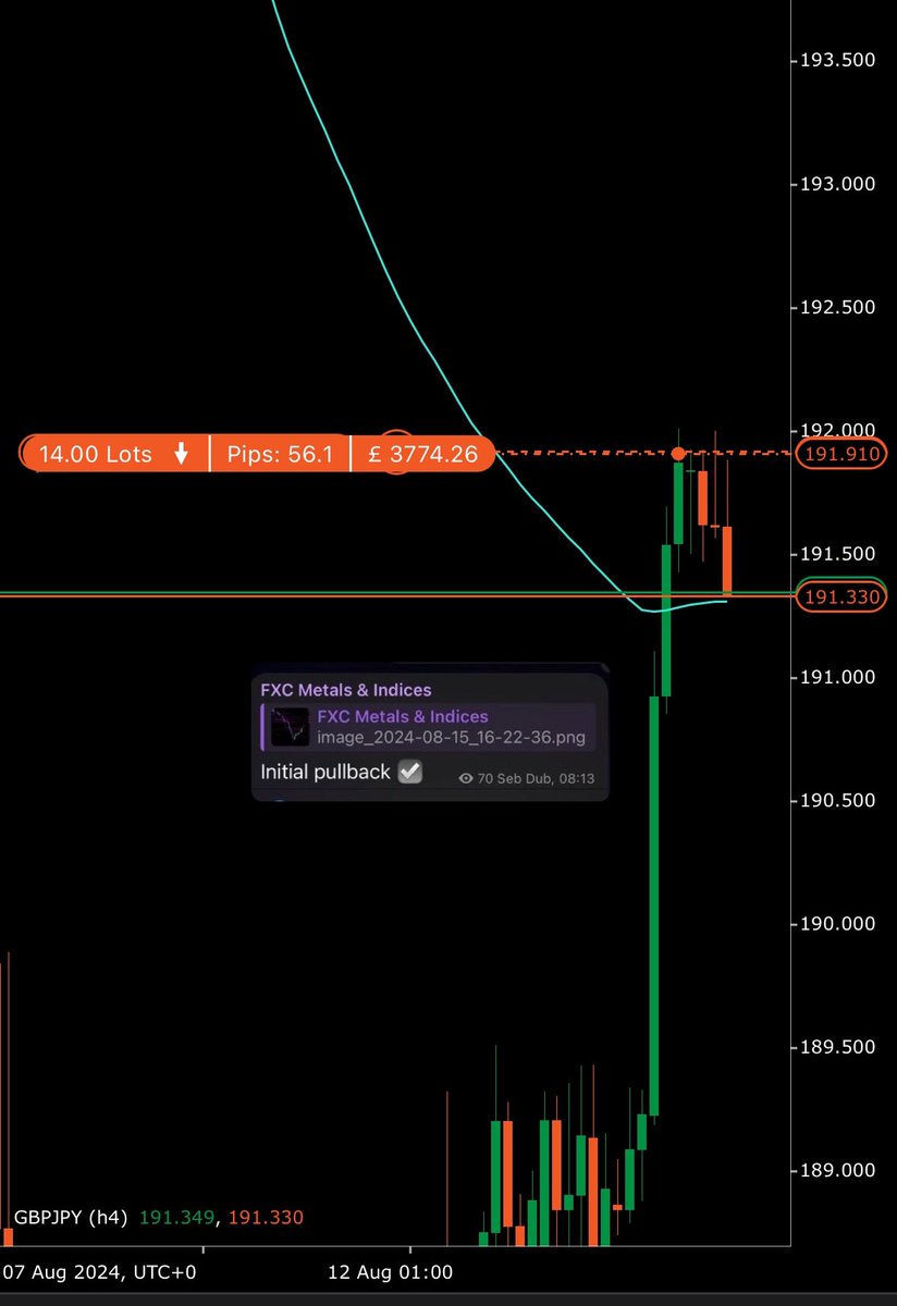 sebtrading's tweet photo. The world is yours !

KL + Confluence = MONEY

Forget ICT and other Non Sense, it can be as simple as this.

Trust the Money! 

#TradingMoney #Trading https://t.co/jU5y1b2Pj6