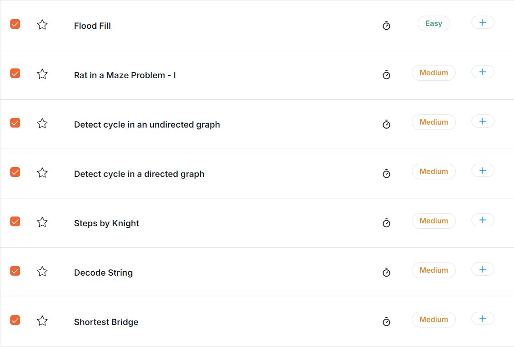 jainsnehasj6's tweet image. Day 31-32 of #CrackYourInternship #CrackYourPlacement challenge. Completed the next 7 questions of the sheet.