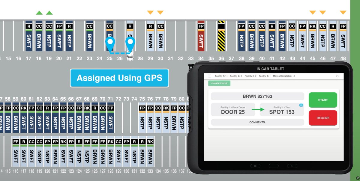 YMS Recognized as G75 Partner in Supply Chain Sustainability - #1 yard management software continues raising the bar in sustainability excellence. prlog.org/13033999-yms-r…