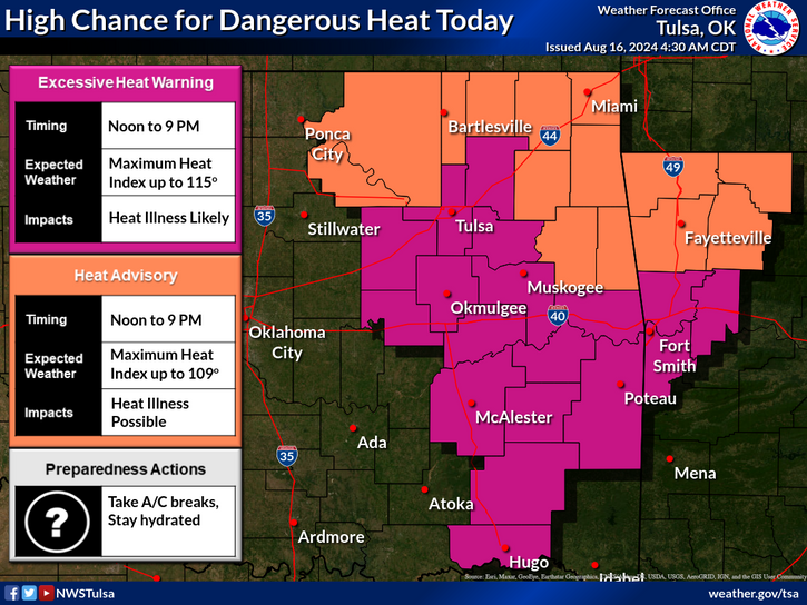 NWStulsa's tweet photo. Very hot "feels like" temperatures of 105-115F for the next two days, but then some relief heading into next week. An Excessive Heat Warning is in effect for much of the area today, with a Heat Advisory near the KS and MO borders. #okwx #arwx https://t.co/GjO1QBMAX3