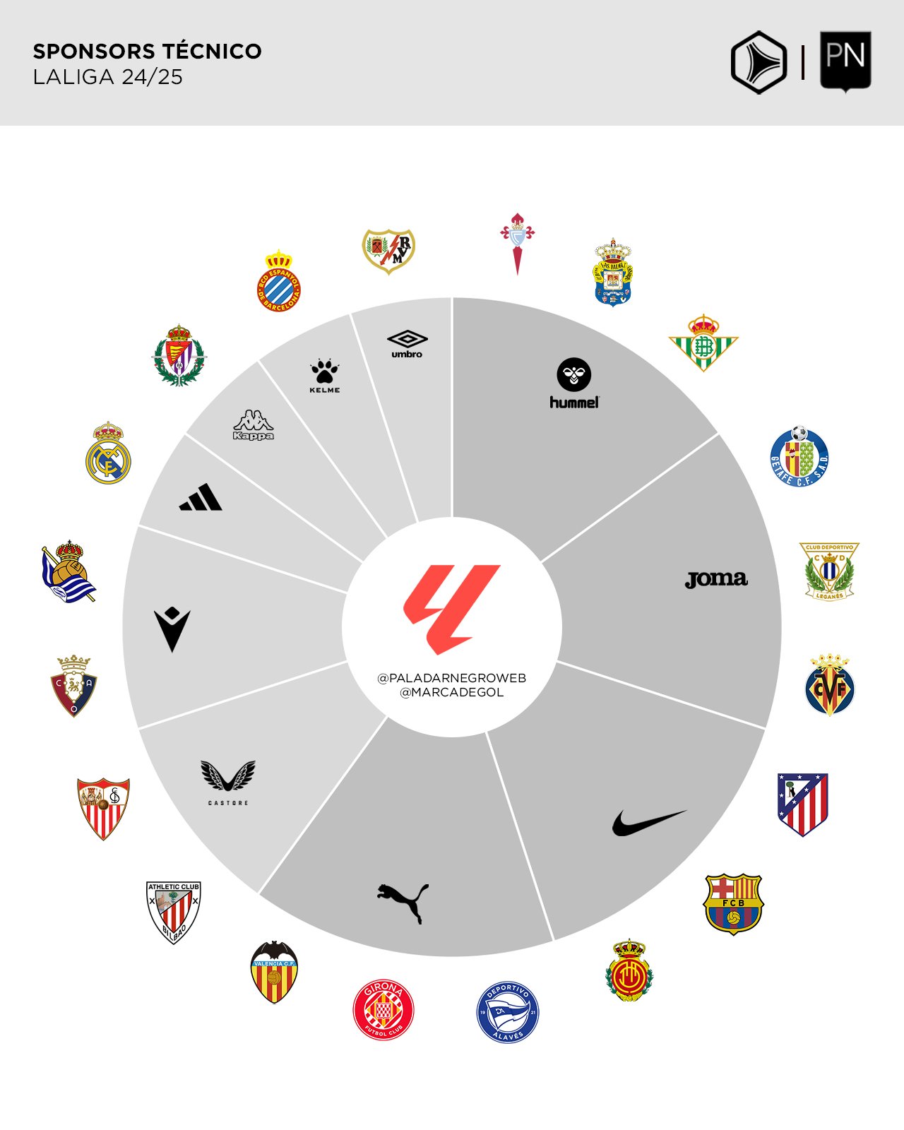 Marcas de la Premier League 2024/25