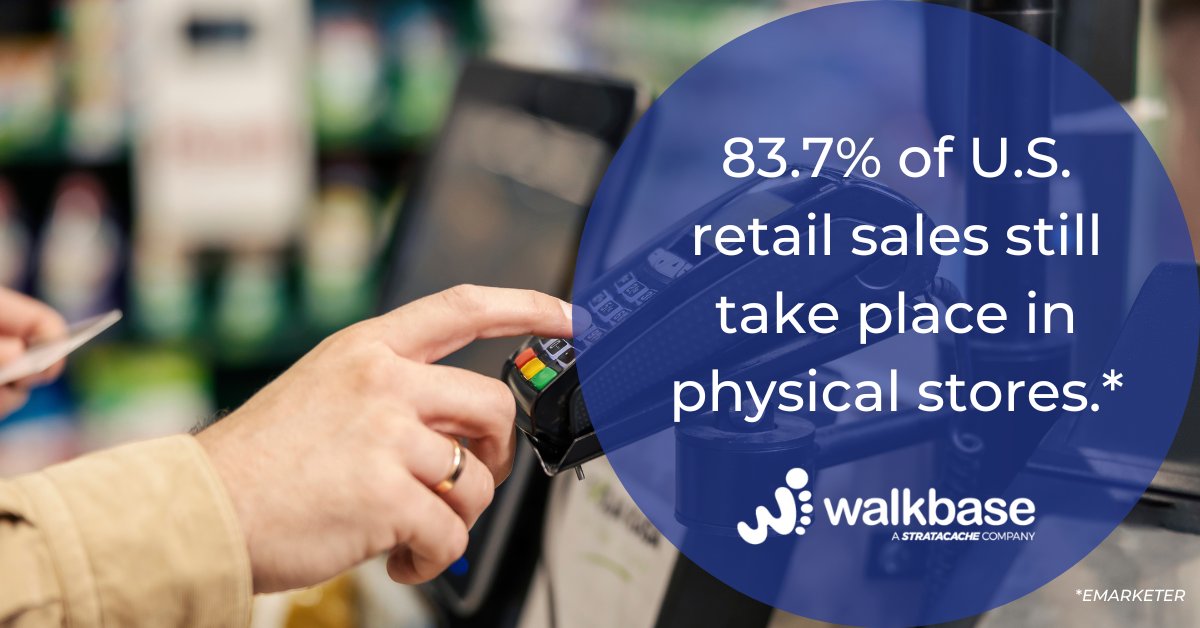 walkbase's tweet image. #FunFactFriday - According to EMARKETER, 83.7% of U.S. retail sales take place in physical stores. 

Walkbase can help you collect and leverage in-store customer behavioral data to optimize operations and create new revenue streams.

#Walkbase #retailanalytics #MarTech
