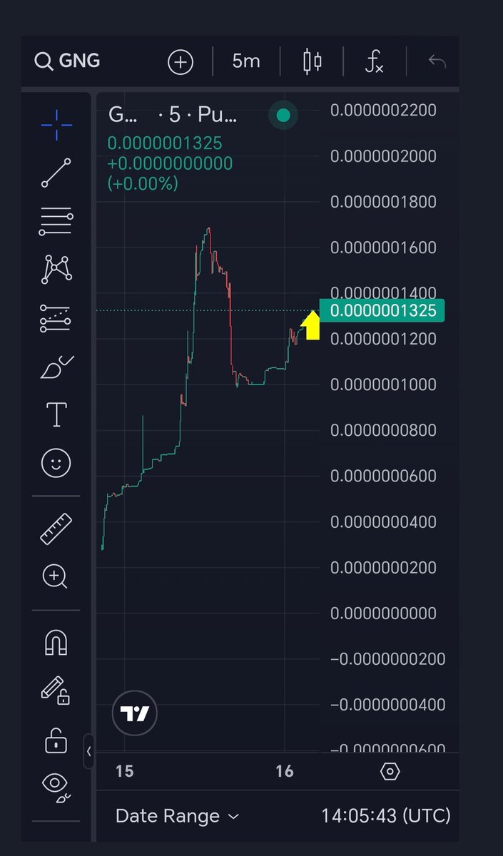 Portgas_D_Ace_x's tweet photo. 🔥ATH over 25k, sitting on 18k!Still Holding and very active Community 

🔥TG: https://t.co/Fgsjno2pxS

🔥X: @GanisOn_Sol

@ASKAR_CRYPTO @BraveLounge @pumpdotfun @phantom @SolanaManiacs @solana

#Germany #germanmeme #Solanamecoin https://t.co/H3QOzMThBJ