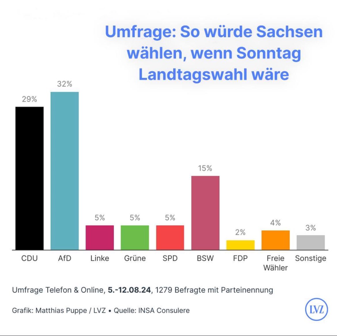 Cute date idea: am 1.09. @linke_sachsen in den Landtag wählen✨