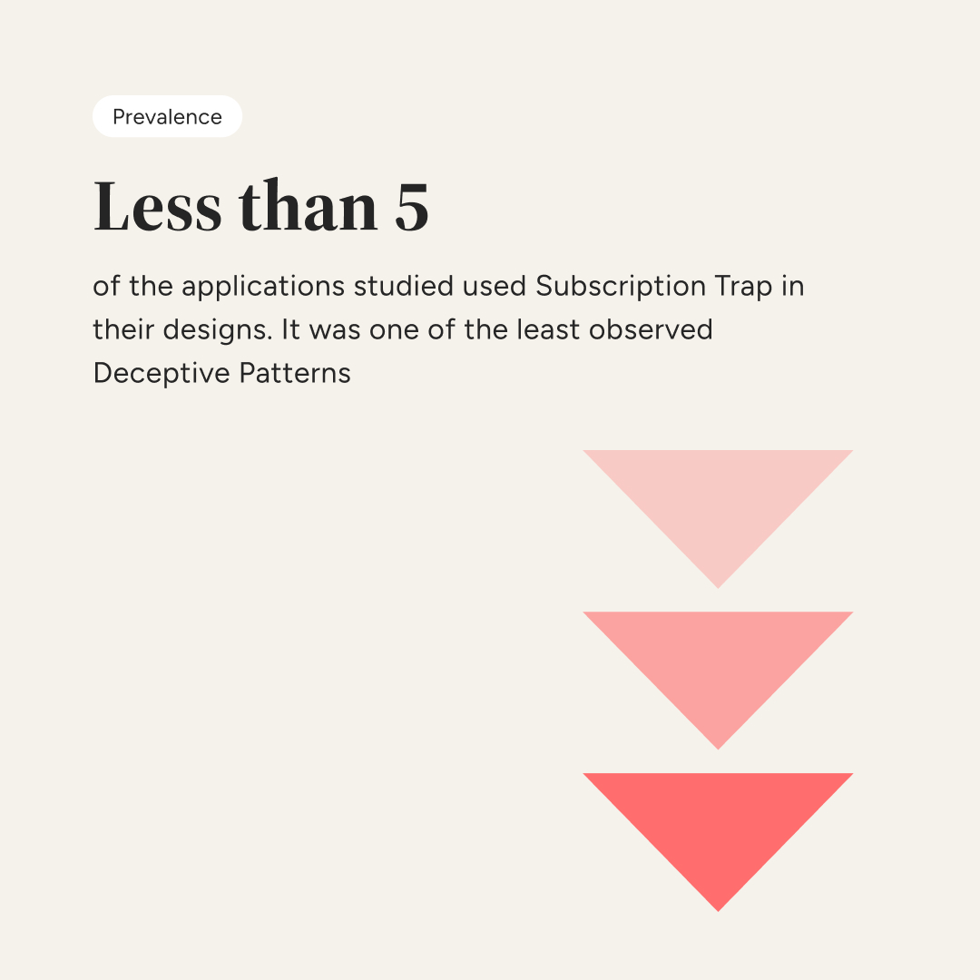 ascionline's tweet image. Avoid the Subscription Trap!

In our latest report, we have analysed how hidden subscriptions can trap users into ongoing commitments.

Click to know more: consciouspatterns.in/deceptive-patt…

#SubscriptionTrap #ASCI #ASCIAcademy #ConsciousPatterns #DarkPatterns