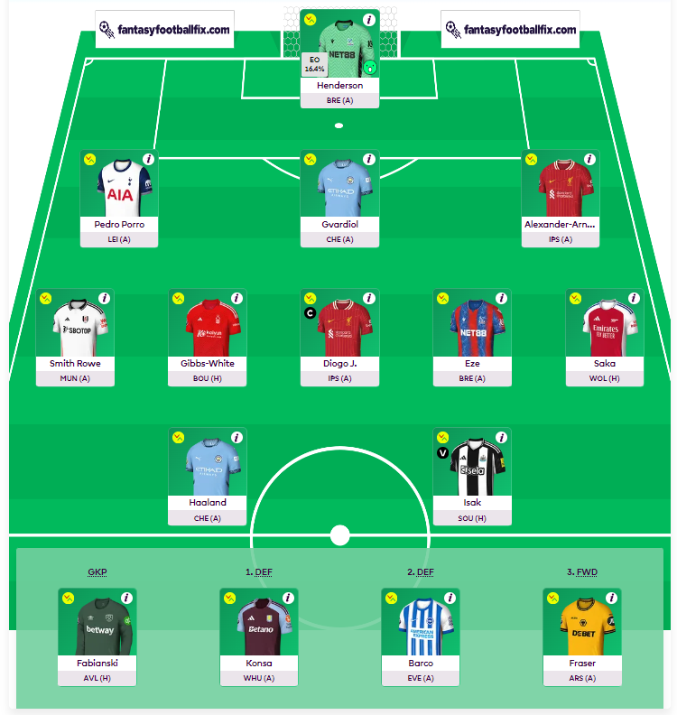 nirvan_angum's tweet photo. @FPL_Consult https://t.co/h0xMbW9T9I