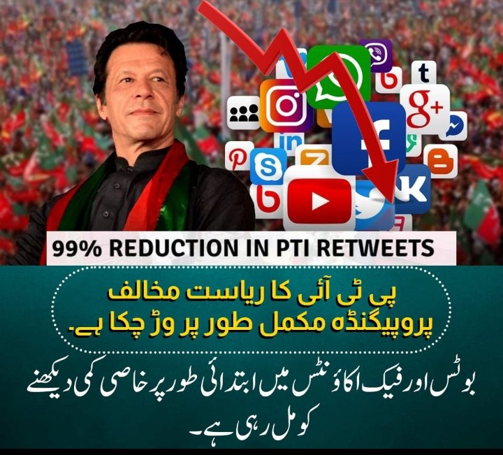 SarDar_khan05's tweet photo. پاکستان میں کامیابی سے فائر وال کے تنصیب سے فیک بوٹس اکاونٹس میں ابتدائی طور پر خاصی کمی آئی ہے
یہ فائر وال کی کامیابی ہے کہ پی ٹی آئی کے ریاست مخالف پروپگنڈے اب بہت کم ہو گیا ہیں کیونکہ جو پی ٹی آئی فیک اکاؤنٹ انتشار پھیلا رہے تھے وہ قابو میں آ گئے ہیں
#Firewall_for_Protection https://t.co/sFdmALpuhn