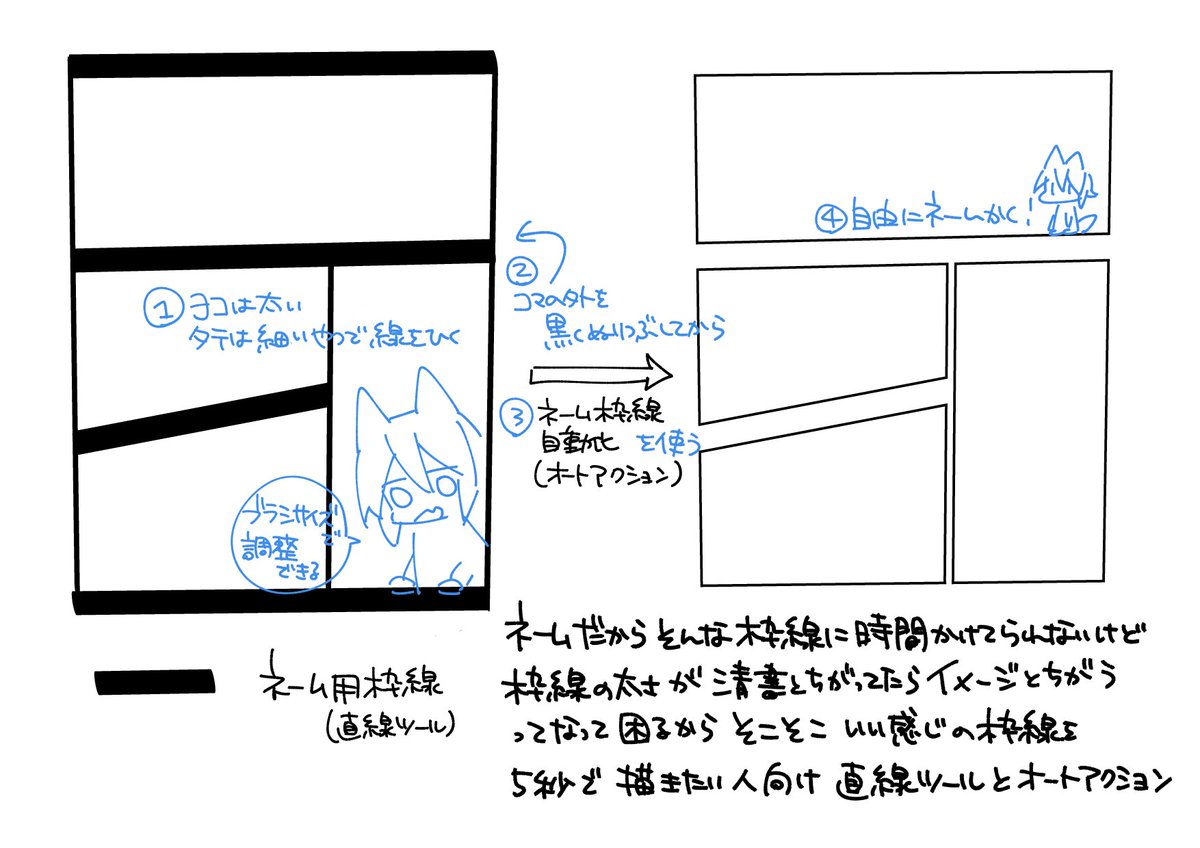 ここ数年、時短目的で色々クリスタで自作してるんだが、そのなかでもネームつくる際のツールとオートアクションは配布できるかなあと考えてる。が、しかしこんな細かい時短ツール、需要あるのか…?ちりつもの精神だから便利だなーと思ってるだけなので…普通はまあ…ここまでしなくても…感… 