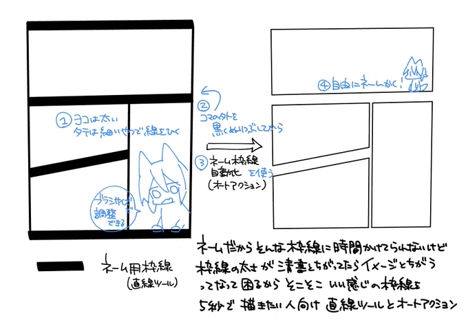 ここ数年、時短目的で色々クリスタで自作してるんだが、そのなかでもネームつくる際のツールとオートアクションは配布できるかなあと考えてる。が、しかしこんな細かい時短ツール、需要あるのか…?ちりつもの精神だから便利だなーと思ってるだけなので…普通はまあ…ここまでしなくても…感… 