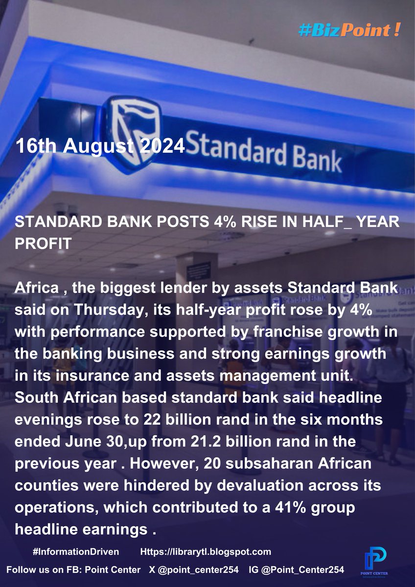 Point_Center254's tweet photo. Standard Bank , a South African lender, has disclosed profit gains of about 4% in the year ended June 30th, 2024,in the majority of its franchise in Africa
#InformationDriven 
#Bizpoint 
Follow us on Facebook Point Center 
X @Point_Center254
IG @point_center254 https://t.co/RGFG7KUitz