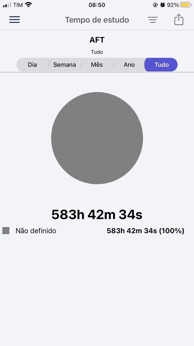 lcstenorio's tweet image. Hoje finalizo meu estudo para o CNU. Desde o dia 16 de janeiro dei o meu melhor. Seja o que Deus quiser! 🙏🏾