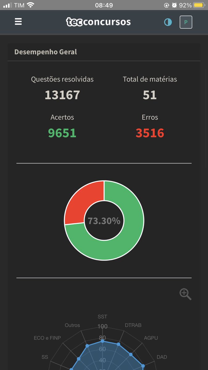 lcstenorio's tweet image. Hoje finalizo meu estudo para o CNU. Desde o dia 16 de janeiro dei o meu melhor. Seja o que Deus quiser! 🙏🏾