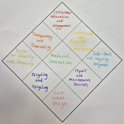 Blairgowrie High School Design And Technology tweet media