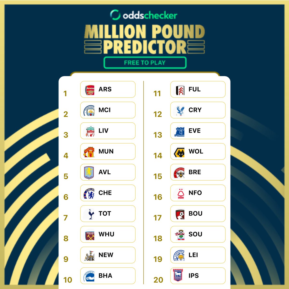 Robbie Lyle (@itsrobbielyle) on Twitter photo Arsenal to win the league this season, you heard it here first! ππ₯
Make your own predictions on the <a href="/oddschecker/">oddschecker</a> Million Pound Predictor. It's FREE to play, and there's Β£1M up for grabs for the winner! πΈ
Click here, sign up, and submit your EPL predictionsπ Arsenal to win the league this season, you heard it here first! ππ₯
Make your own predictions on the <a href="/oddschecker/">oddschecker</a> Million Pound Predictor. It's FREE to play, and there's Β£1M up for grabs for the winner! πΈ
Click here, sign up, and submit your EPL predictionsπ