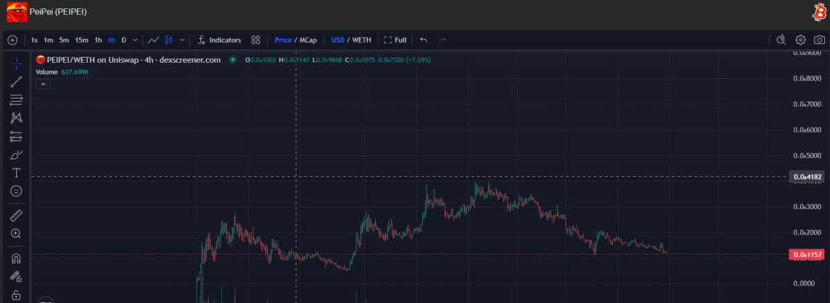 BitcoinChina_'s tweet photo. $PEIPEI 已集成到
@okx
Wallet DEX 🐸

问题是您是否有信心加入？

在牛市全面爆发之前，我们将一事无成，直到 $PeiPei 达到 50 亿

时间将见证 @Peipeierc20 🫡 https://t.co/eEQ5fagTFs