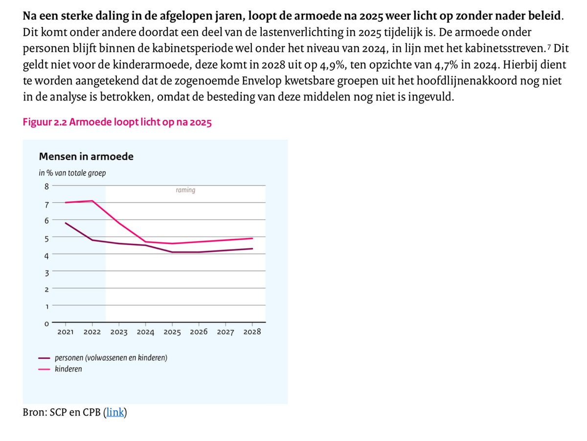 1. Het kabinet mag van geluk spreken dat de Nederlandse economie weer aantrekt en dat vooral door vakbonden uitonderhandelde loonsverhogingen de koopkracht voor iedereen doen verbeteren. Structureel liggen er echter grote uitdagingen; zo loopt de armoede na 2025 weer op…