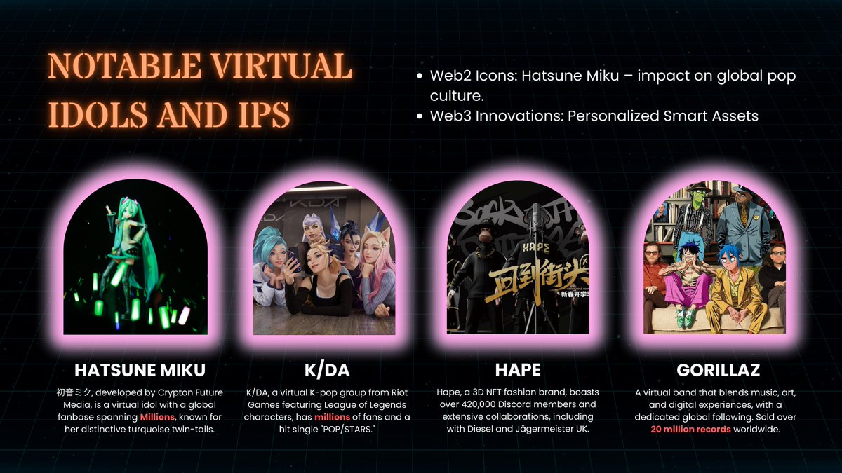 fansland_io's tweet image. 🌟 What is a #VirtualIdol? 🌟
1/ Virtual idols are digital characters that sing, dance, and perform like real-life stars but exist mainly in the virtual world. Hatsune Miku is a prime example—started as a voice synthesis avatar and now performs in holographic concerts worldwide!