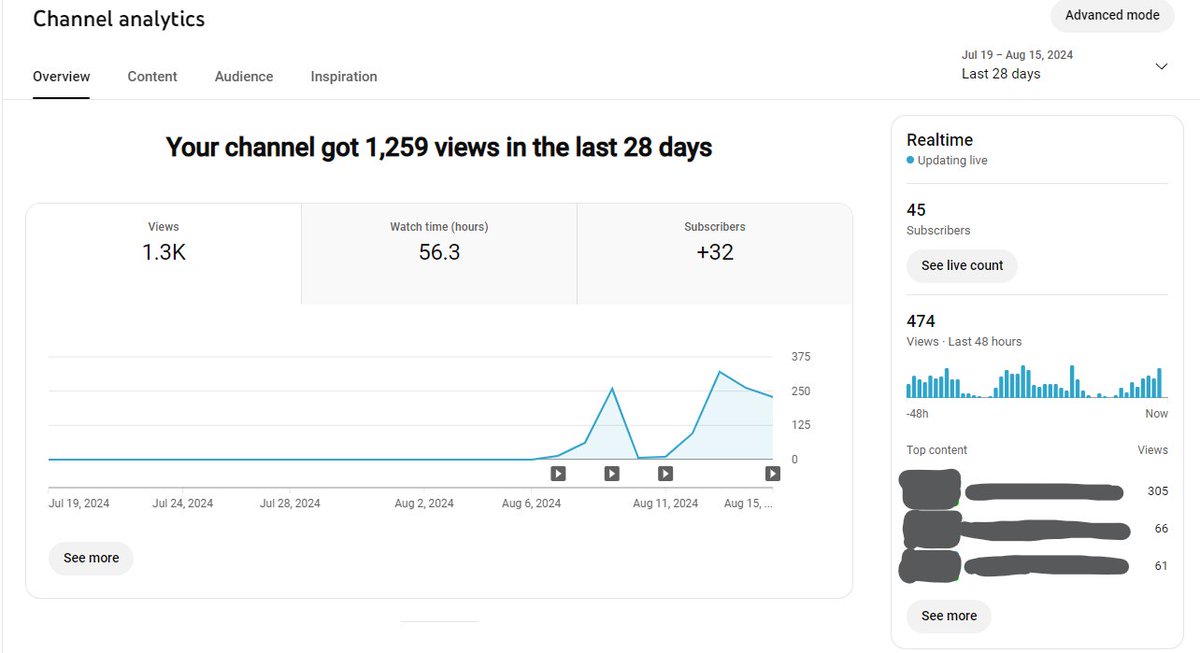 rale998's tweet photo. Only 5 videos in, and so far great results. 

Starting new faceless YouTube channels is always interesting, and the journey is exciting. I hope this will be my first monetized YouTube channel. I will update you guys in a week or so. 😍 https://t.co/tYqYpK0AvN