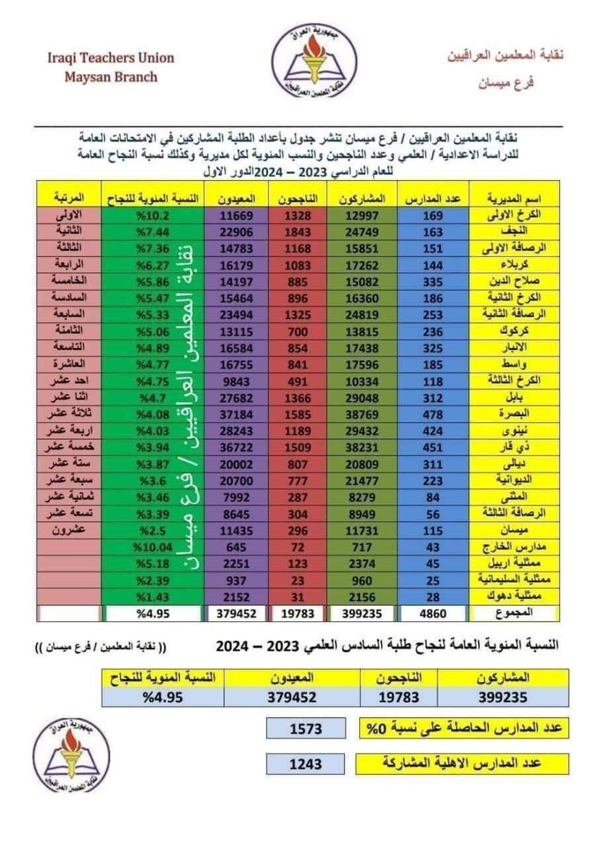 Mohammed -z-bahr tweet media