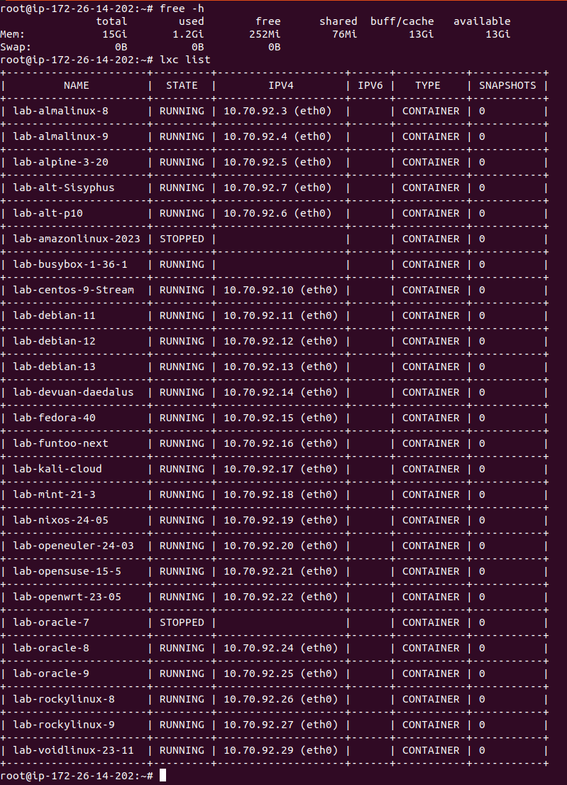 nixcraft's tweet image. Running 26 #Linux distros as containers. How much RAM do you think it will consume? The answer might surprise you, my friends. This stuff is born for enterprise workload. Here is how to set up a lab using shell script for fun & profit cyberciti.biz/faq/shell-scri…