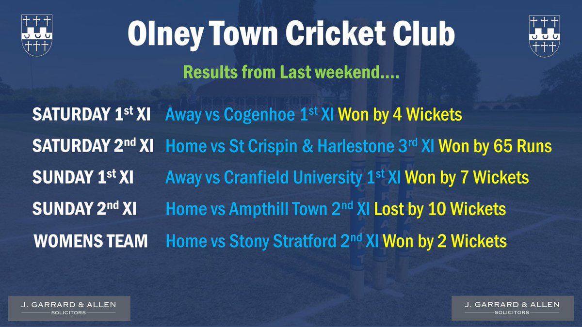 Results from last weekend 👏🏻