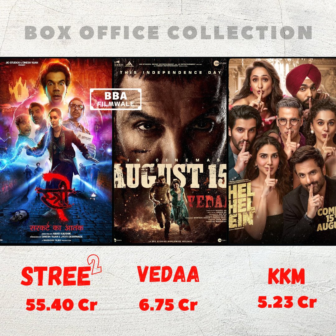 bbafilmwale's tweet image. Independence day clash Bollywood movie Day 1 INDIA NET

#stree2 #stree2collection #jawan #Records #khelkhelmein #vedaa #akshaykumar #shraddhakapoor