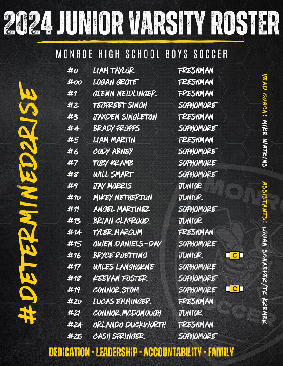 As today officially begins the first day of regular season games, meet your 2024 Hornets!#determined2rise <a href="/HornetsInGame/">Monroe Athletics</a> <a href="/MonroeLSD/">Monroe Schools</a>