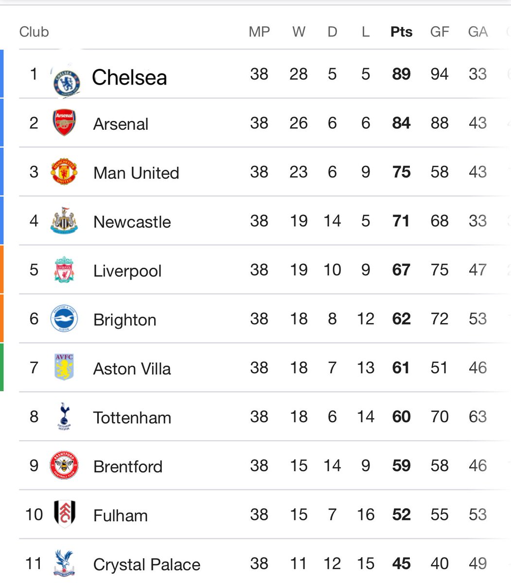 I had a dream #PremierLeague