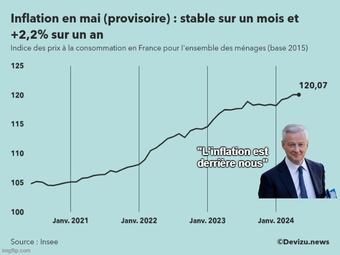 -20% de pouvoir d'achat en 4 ans 👌👏