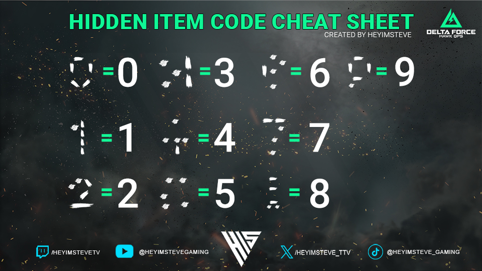 I've been tracking down and opening the bunkers and in anticipation of more bunkers with more codes accross delta force extraction maps I've put together a handy cheat sheet! 

Which bunkers have you found yet?

<a href="/DeltaForce_Game/">Delta Force Game</a> #DeltaForceHawkOps