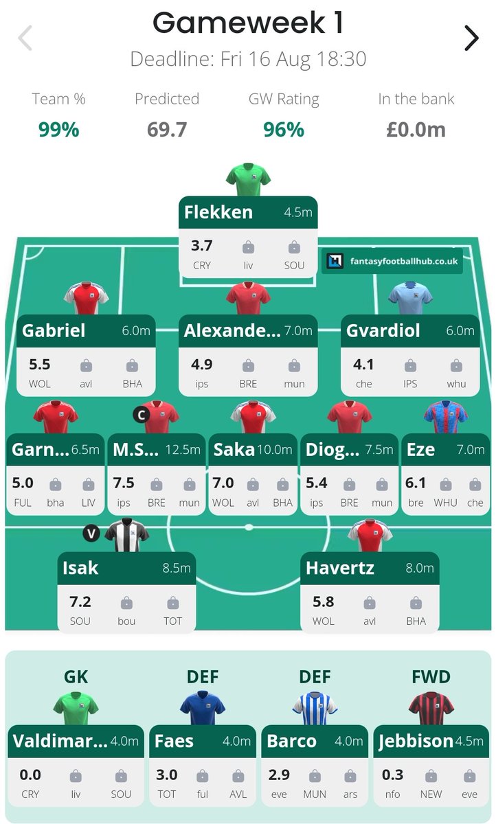 lawsium106's tweet photo. @FPL__Raptor @FFH_HQ 69.7 https://t.co/IqNo4l9ioo