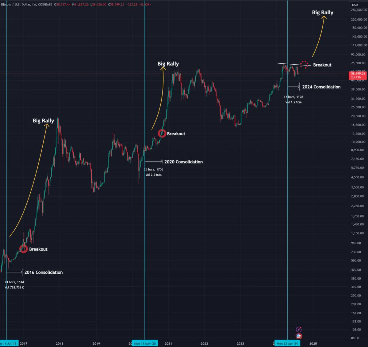 Ash Crypto tweet media