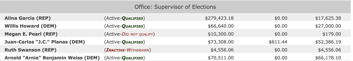 Arnie Weiss tweet media