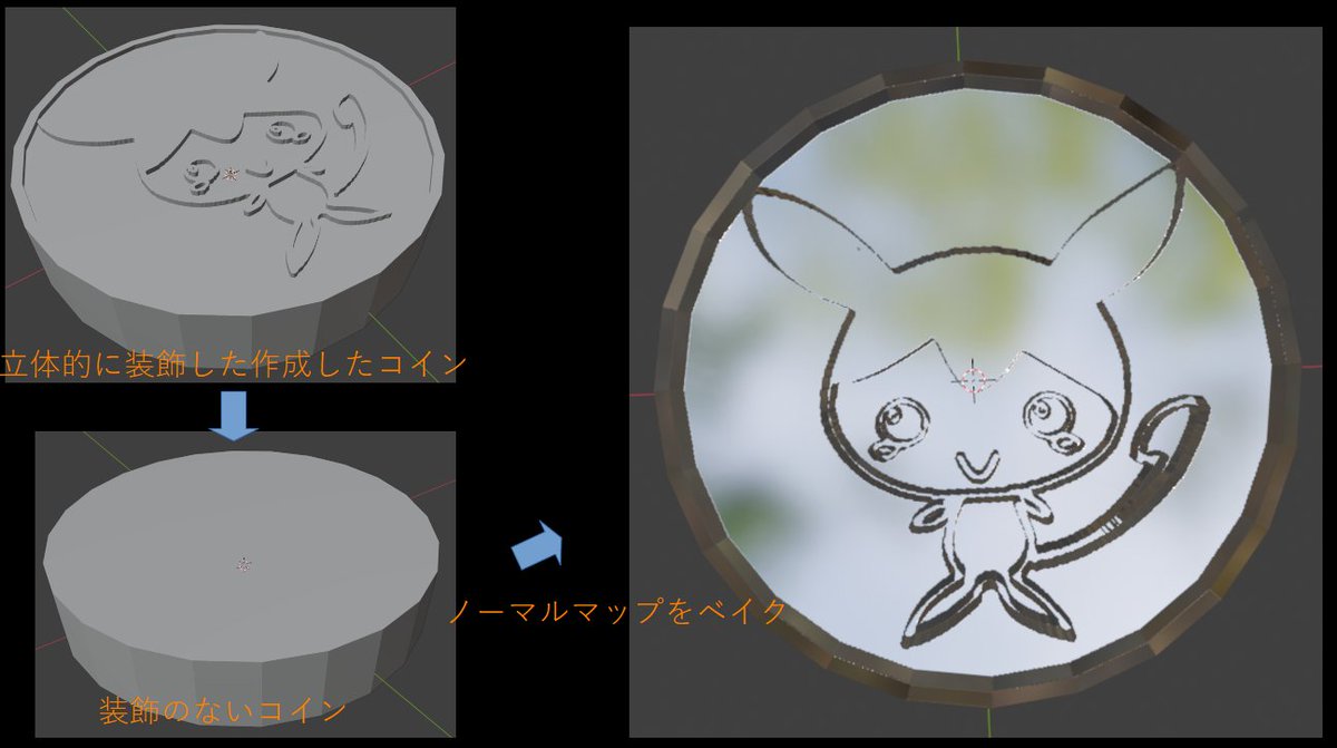 Blender練習。2日おきに20分程度しか作業できていませんが、練習は続けています^^;。それでノーマルマップをベイクする練習に、ずんだもんのコインを作ってみました。まだ片面だけですが、両面完成したらゲームに導入できるかもしれません。  #Blender #ずんだもん