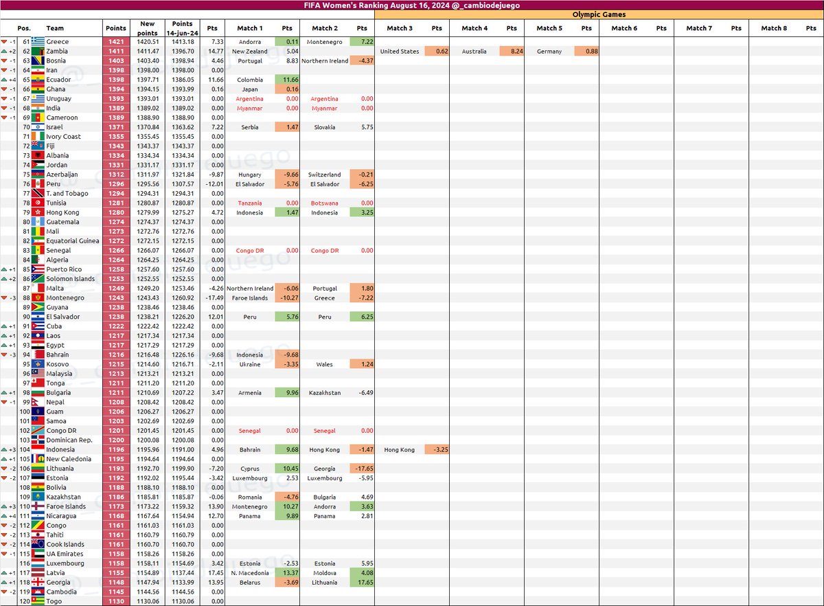 Cambio de Juego tweet media