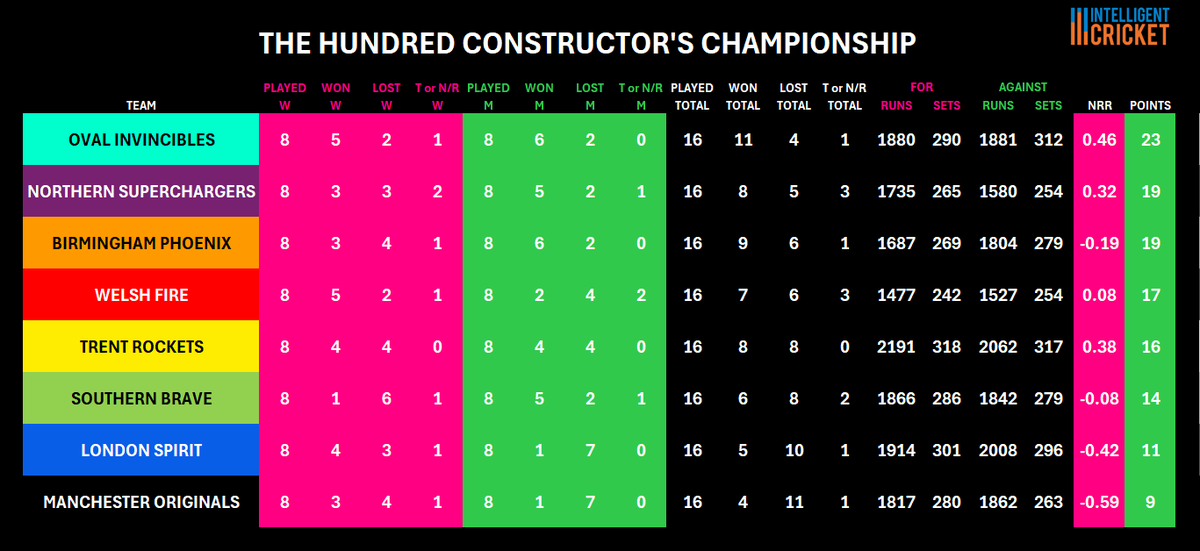 Intelligent Cricket tweet media