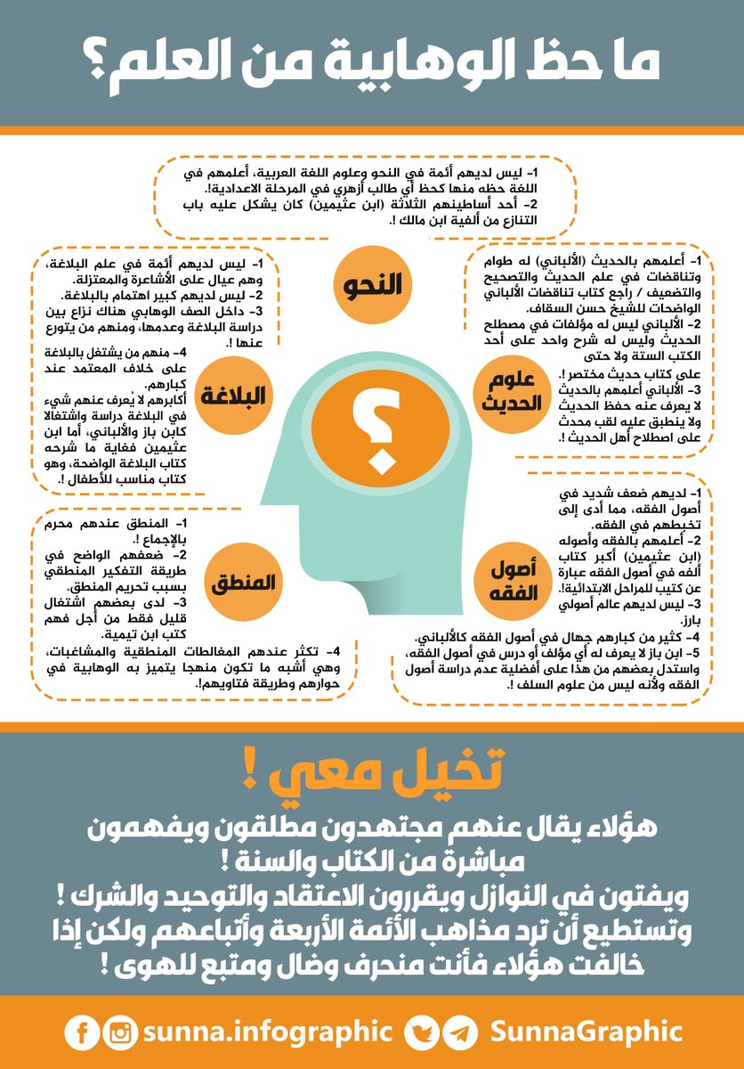 <a href="/mohana63/">مهنا حمد المهنا</a> حظ الوهابية من العلم