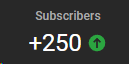 My YouTube is growing faster and faster. Lots of new subs this month.

I'm an average guitarist with really dumb graphics. I don't do the stream growing things like giveaways and thons that you are supposed to do. I'm just having fun.

No idea why this is happening, but its nice!