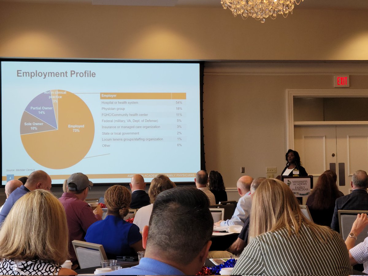 Daniel Lewis (@dlewismd) on Twitter photo Starting out #SEFMintheSIP24 right with <a href="/KLSmithMD/">Karen L. Smith, MD</a> providing an AAFP Update. Kudos to <a href="/MSFamilyDocs/">Mississippi AFP</a> for an amazing experience thus far, with more to come! Starting out #SEFMintheSIP24 right with <a href="/KLSmithMD/">Karen L. Smith, MD</a> providing an AAFP Update. Kudos to <a href="/MSFamilyDocs/">Mississippi AFP</a> for an amazing experience thus far, with more to come!