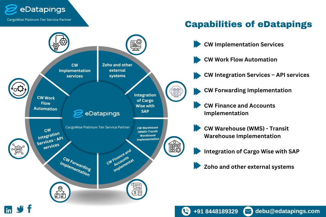 edatapings's tweet photo. Streamline your operations with eDatapings' CW Implementation, Workflow Automation, and seamless integration with SAP, Zoho, and more #APIIntegration #CWForwarding #FinanceAutomation #WarehouseManagement #SAPIntegration #ZohoIntegration #edatapings https://t.co/uXr7P0Nry4