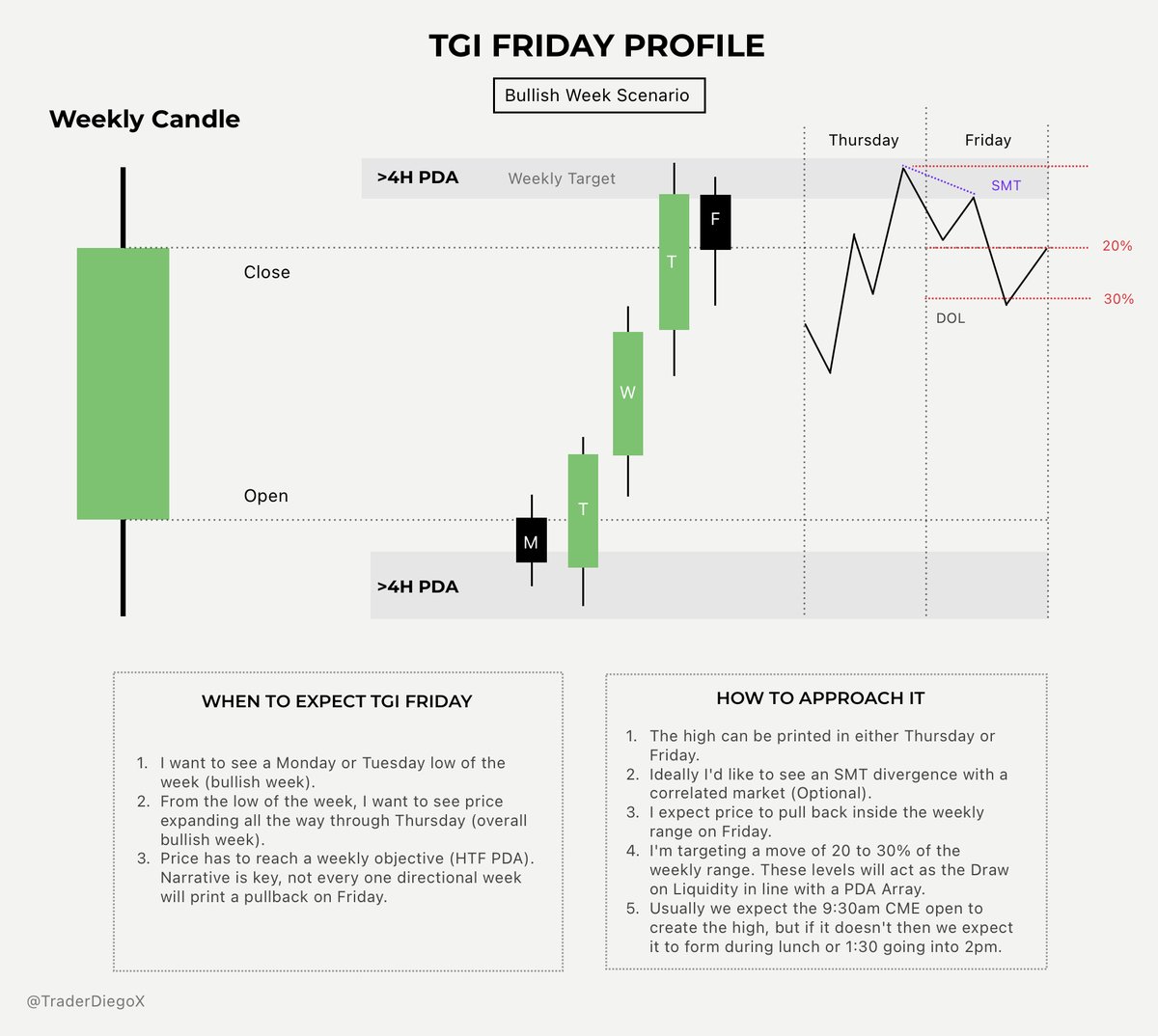 Trader Diego tweet media