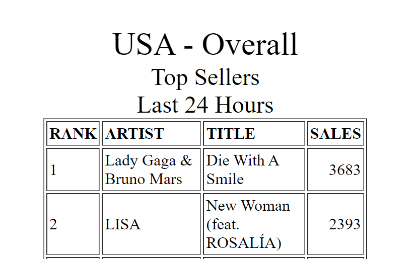 LISANATIONS_'s tweet photo. Lisa's 'New Woman' (feat. ROSALÍA) reaches a new peak on US iTunes, now at #2! 

MASS BUY NEW WOMAN ON ITUNES 🚨🚨🚨

NEW WOMAN OUT NOW    
#LISAxROSALÍA 
#LISAxNEWWOMAN https://t.co/mhSB3brRQG