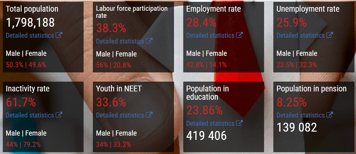 ALLED 2 (@alled_2) on Twitter photo The Kosovo Labor Market Barometer is back and better than ever! Now available in Albanian, Serbian, and English, this powerful tool integrates data from 12 national databases in real-time. Check it out at sitp.rks-gov.net
<a href="/EUKosovo/">European Union in Kosovo</a>
<a href="/AustrianDev/">AustrianDev</a>
<a href="/ADCinKosovo/">ADC in Kosovo</a> The Kosovo Labor Market Barometer is back and better than ever! Now available in Albanian, Serbian, and English, this powerful tool integrates data from 12 national databases in real-time. Check it out at sitp.rks-gov.net
<a href="/EUKosovo/">European Union in Kosovo</a>
<a href="/AustrianDev/">AustrianDev</a>
<a href="/ADCinKosovo/">ADC in Kosovo</a>