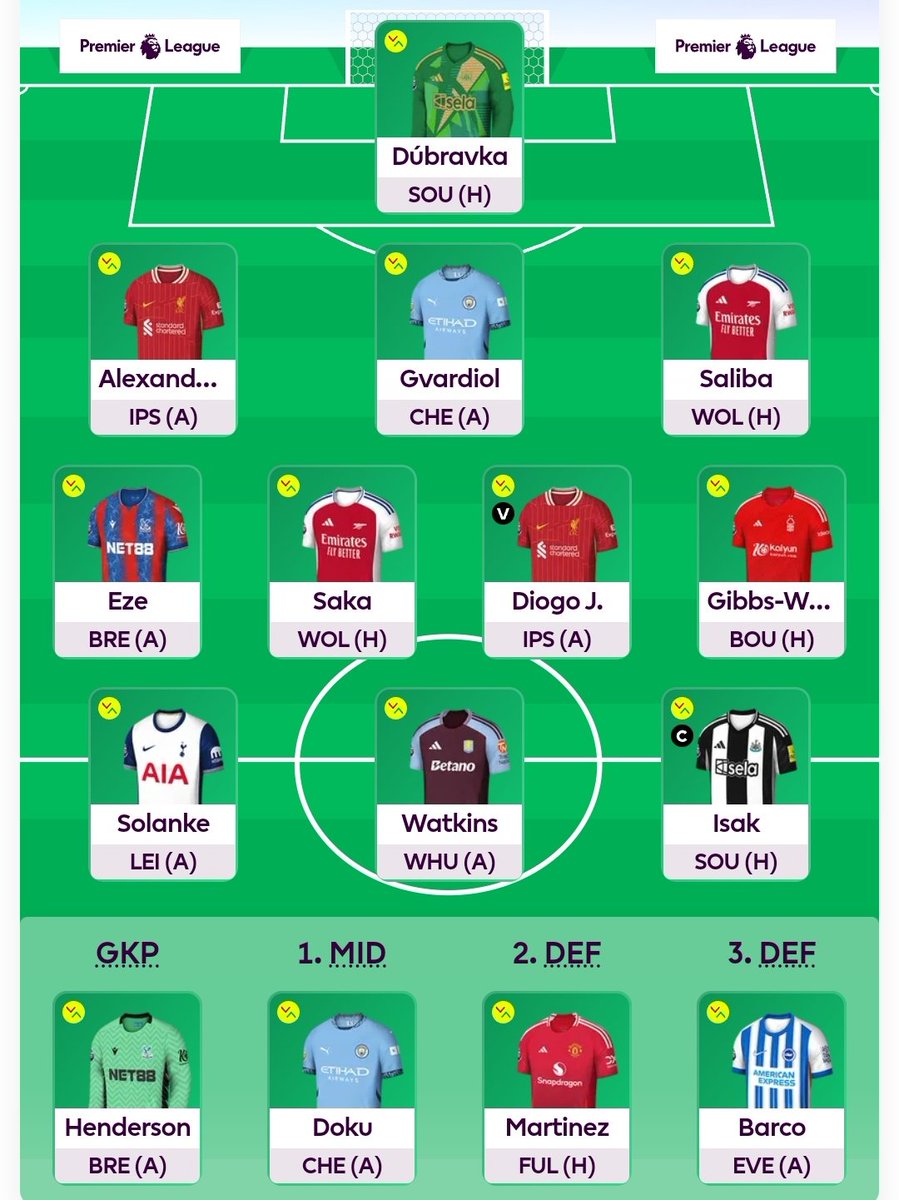 Mari kita awali FPL dengan no Haaland and Salah
<a href="/PanditFPL/">Pandit FPL</a> #PanditFPL #SalamPanahHijau