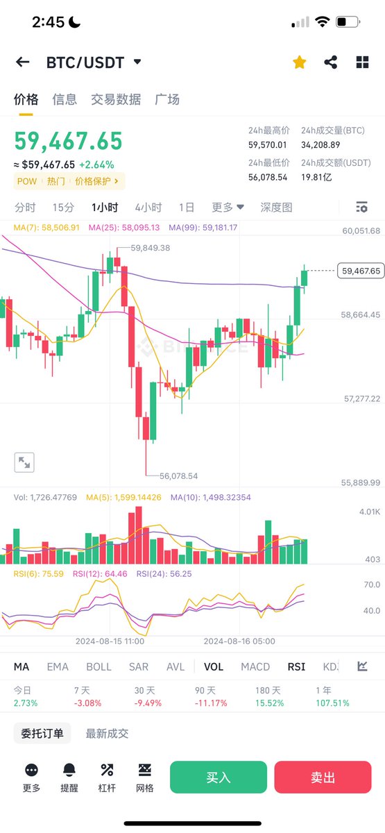 58900关键位置，站住那上方会看到63000，守不住下看53000