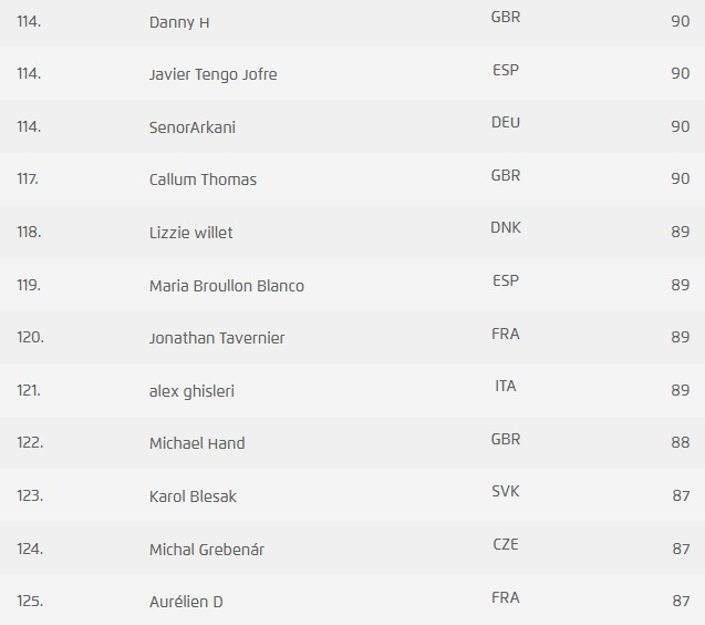 ItsMeJetChi's tweet image. Doing well so far whilst it lasts :D hopefully aiming for 3 major events, not really chasing worlds but its nice to see the improvement, ive won 2 challenges, 1 cup and 5th at another challenge