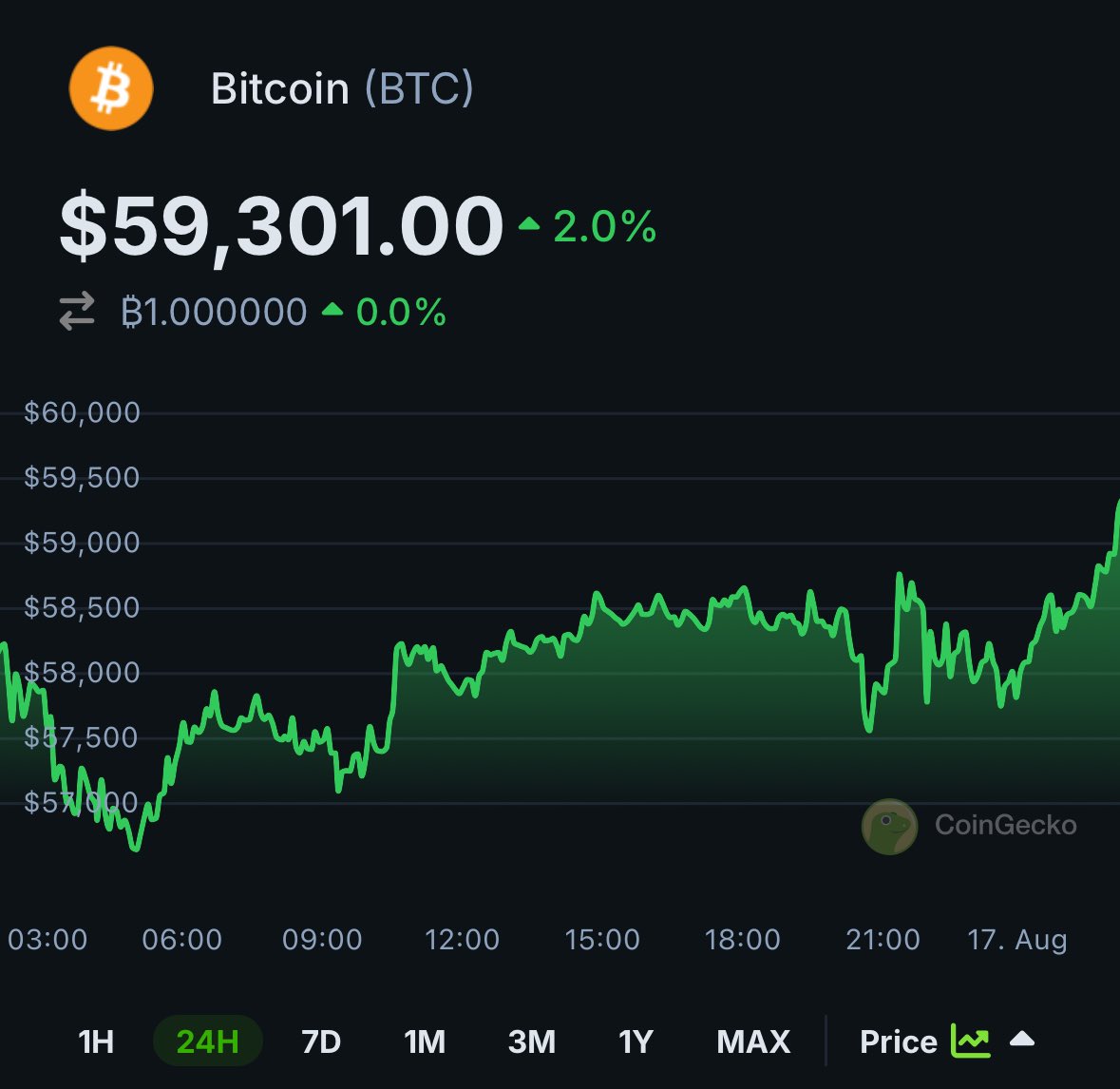 CoinGecko tweet media