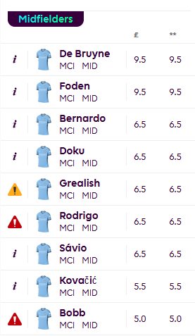 halilsfbtalk's tweet photo. Happy #PremierLeague opening day everybody!⚽️

Playing #FPL for the 1st time this year &amp; while they're banged up rn, this just reminded me of the ridiculous depth in Man City's midfield! The top 6 would probably start on ANY team in the PL &amp; another 1 or 2 would start for half 😅 https://t.co/DyzXdB3F2Y